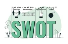تحليل SWOT لشركات الناشئة: كيفية تحديد نقاط القوة والضعف والفرص والتهديدات