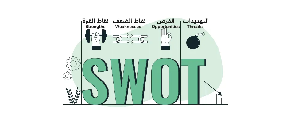 تحليل SWOT لشركات الناشئة: كيفية تحديد نقاط القوة والضعف والفرص والتهديدات