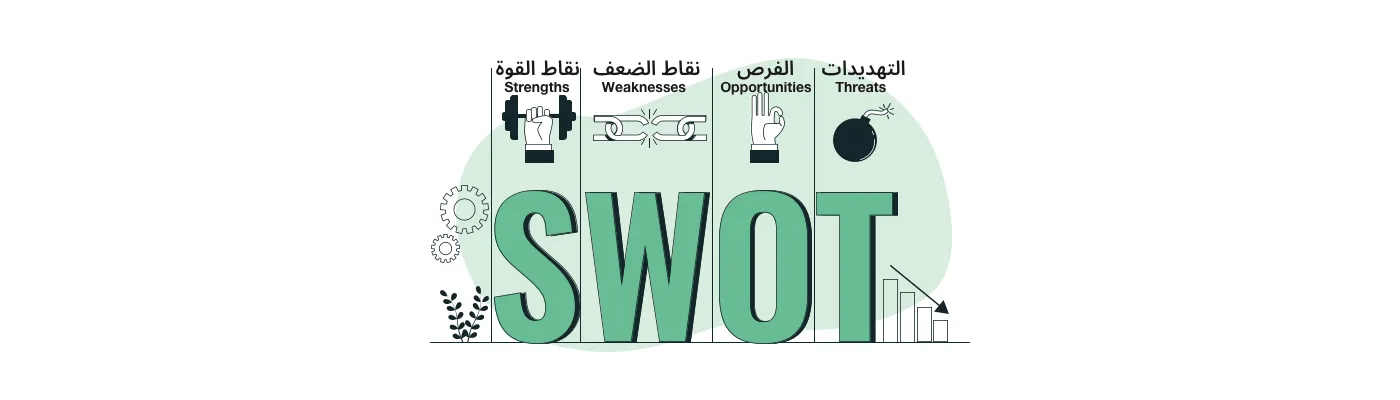 تحليل SWOT لشركات الناشئة: كيفية تحديد نقاط القوة والضعف والفرص والتهديدات